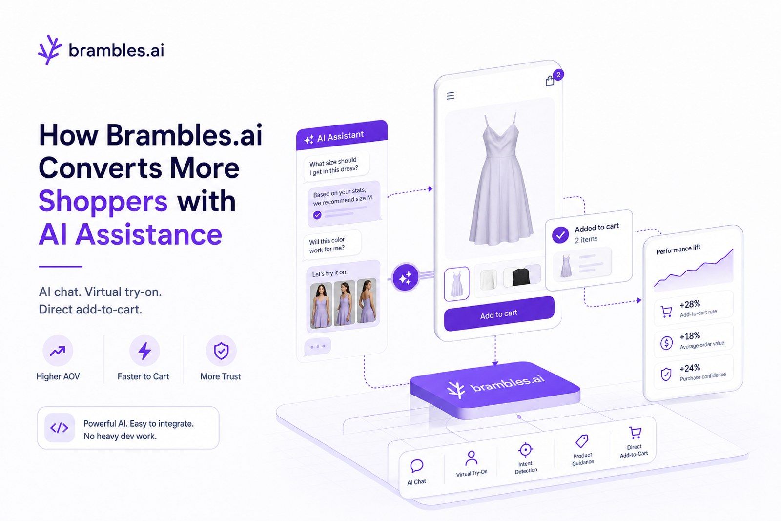 How Brambles.ai Converts More Shoppers with AI Assistance