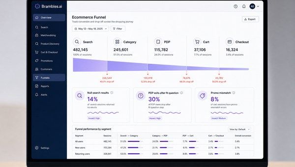 Ecommerce funnel dashboard highlighting drop-offs by step with annotations for search, PDP, cart, and checkout.