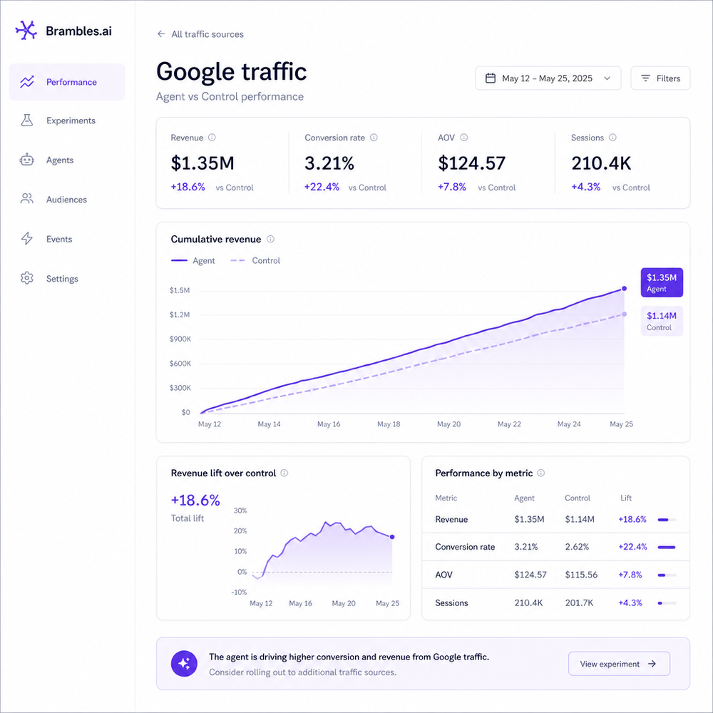 Dashboard view of agent vs control performance for Google traffic.