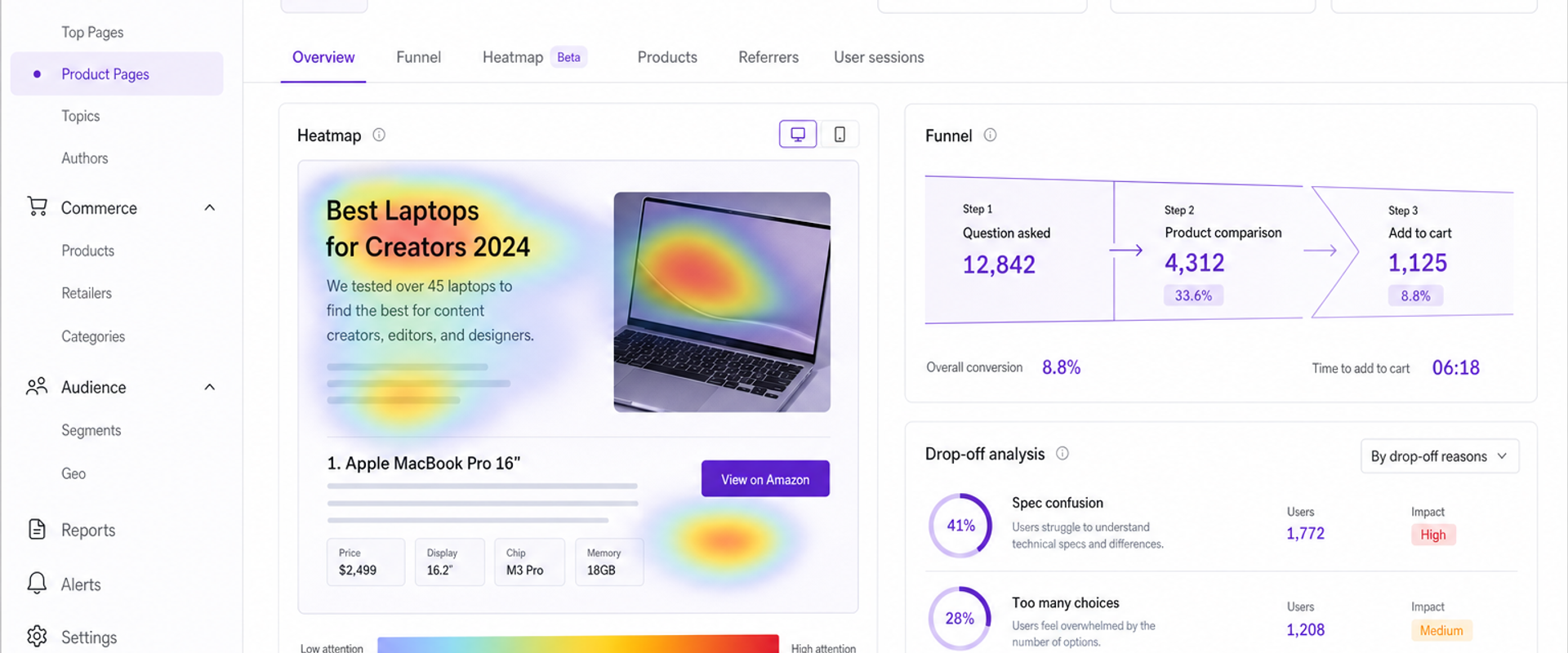 Analytics view highlighting drop-offs and moments of product-confusion where conversational prompts can engage.