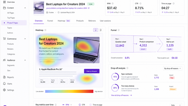 Analytics view highlighting drop-offs and moments of product-confusion where conversational prompts can engage.