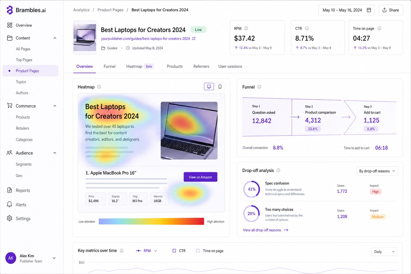 Analytics view highlighting drop-offs and moments of product-confusion where conversational prompts can engage.