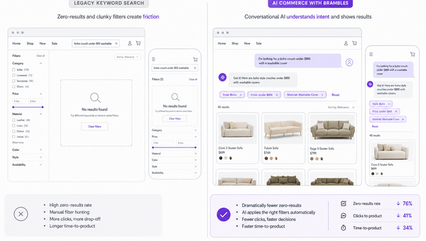 Side-by-side UX comparison: legacy keyword search vs conversational product discovery with applied filters and live-updating results.