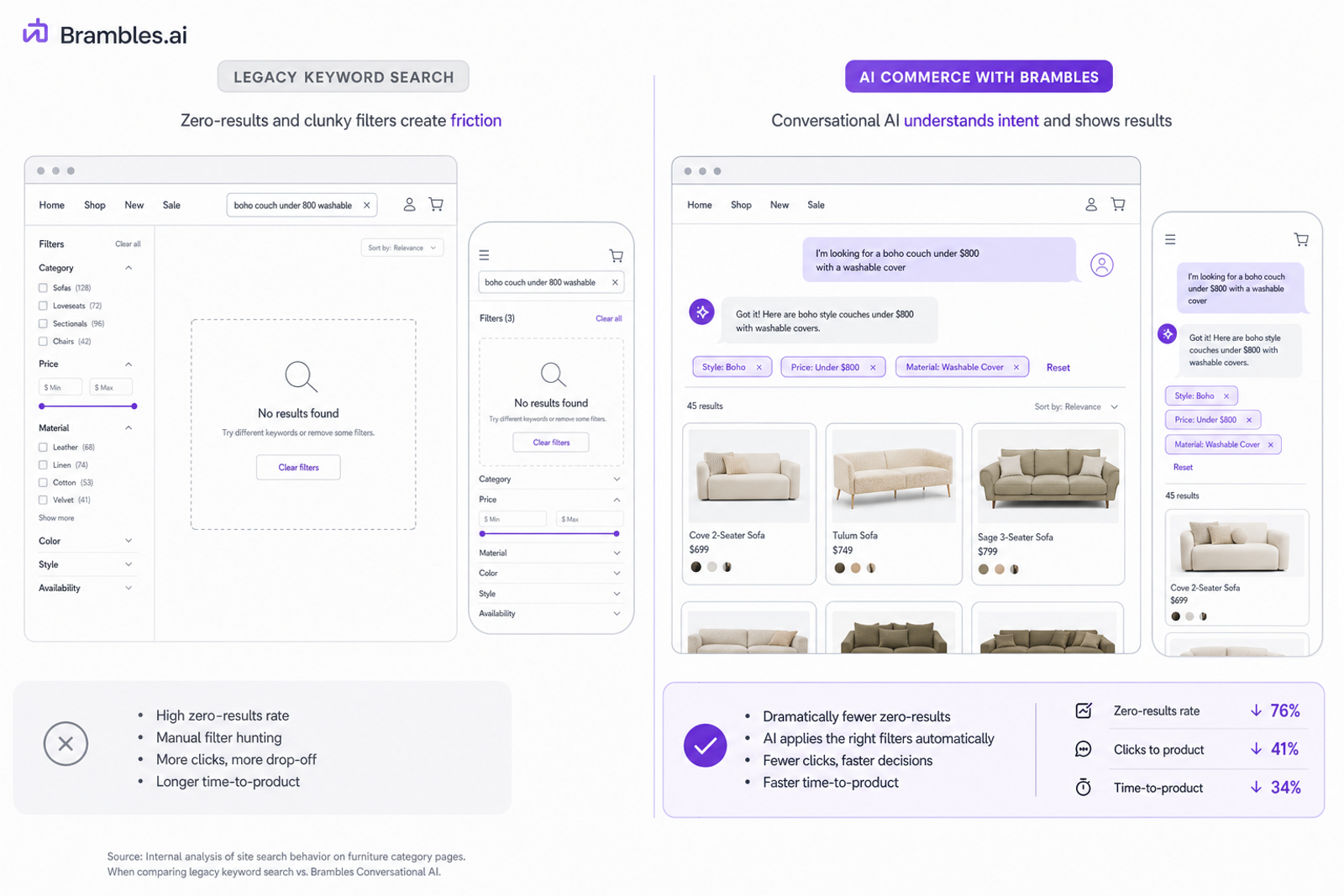 Side-by-side UX comparison: legacy keyword search vs conversational product discovery with applied filters and live-updating results.