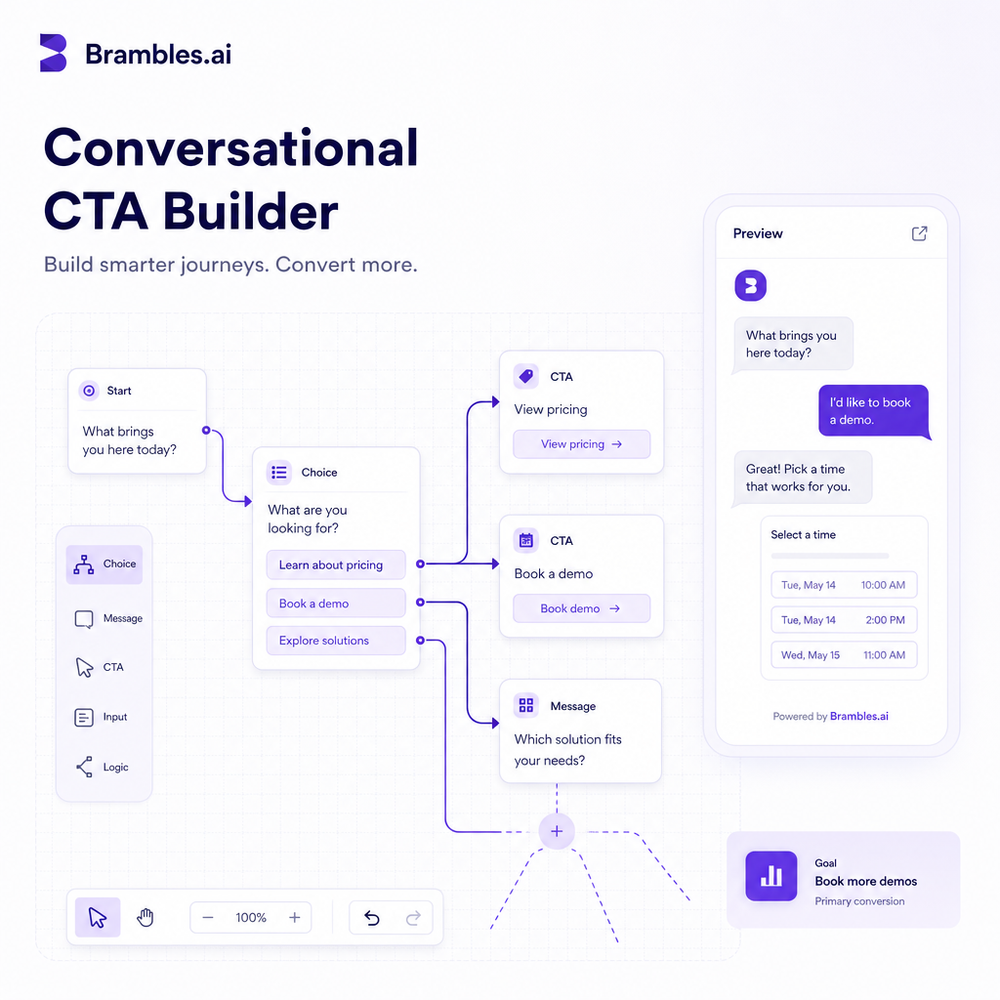 Illustration of a conversational CTA builder with branching nodes and preview.