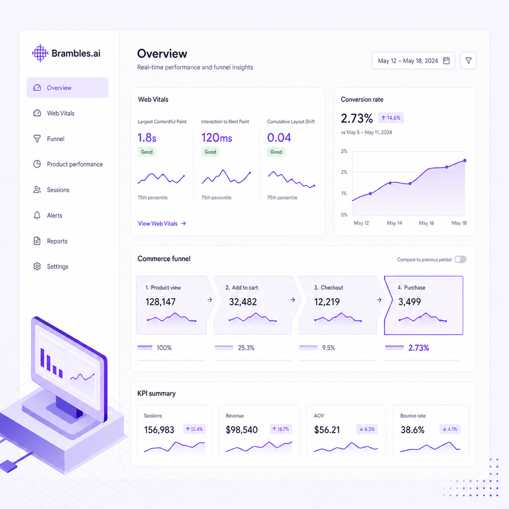 Analytics dashboard showing Web Vitals and commerce funnel KPIs