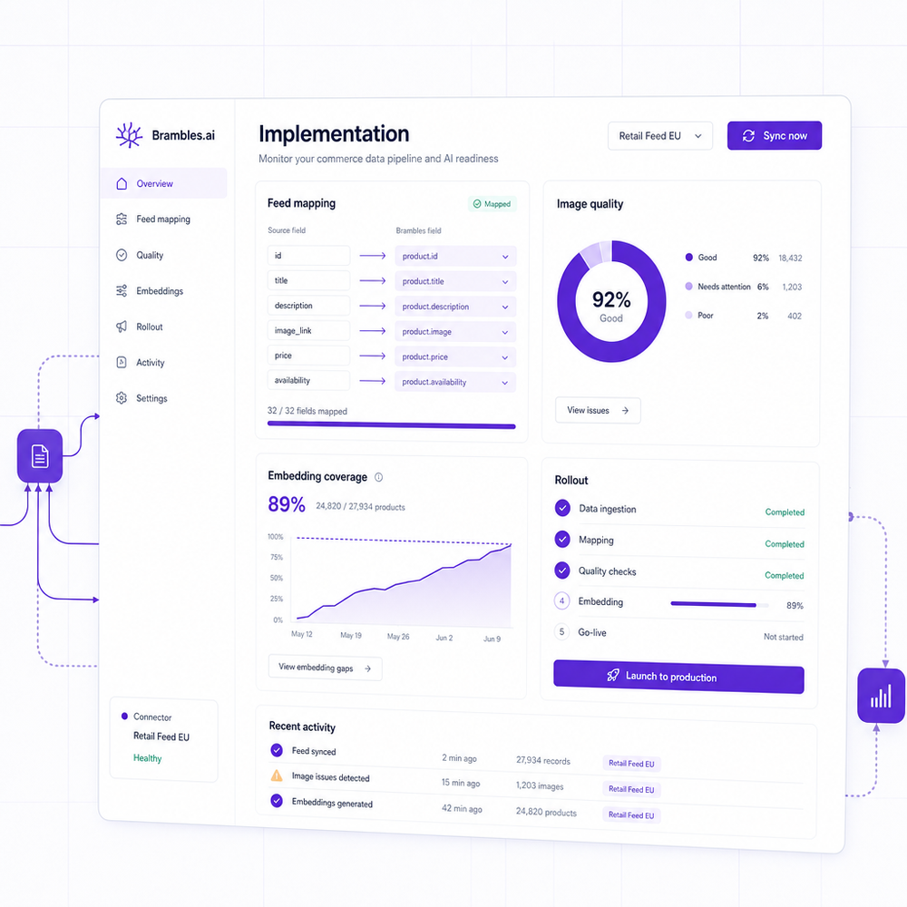 Implementation dashboard showing feed mapping, image quality checks, embedding coverage, and rollout controls.