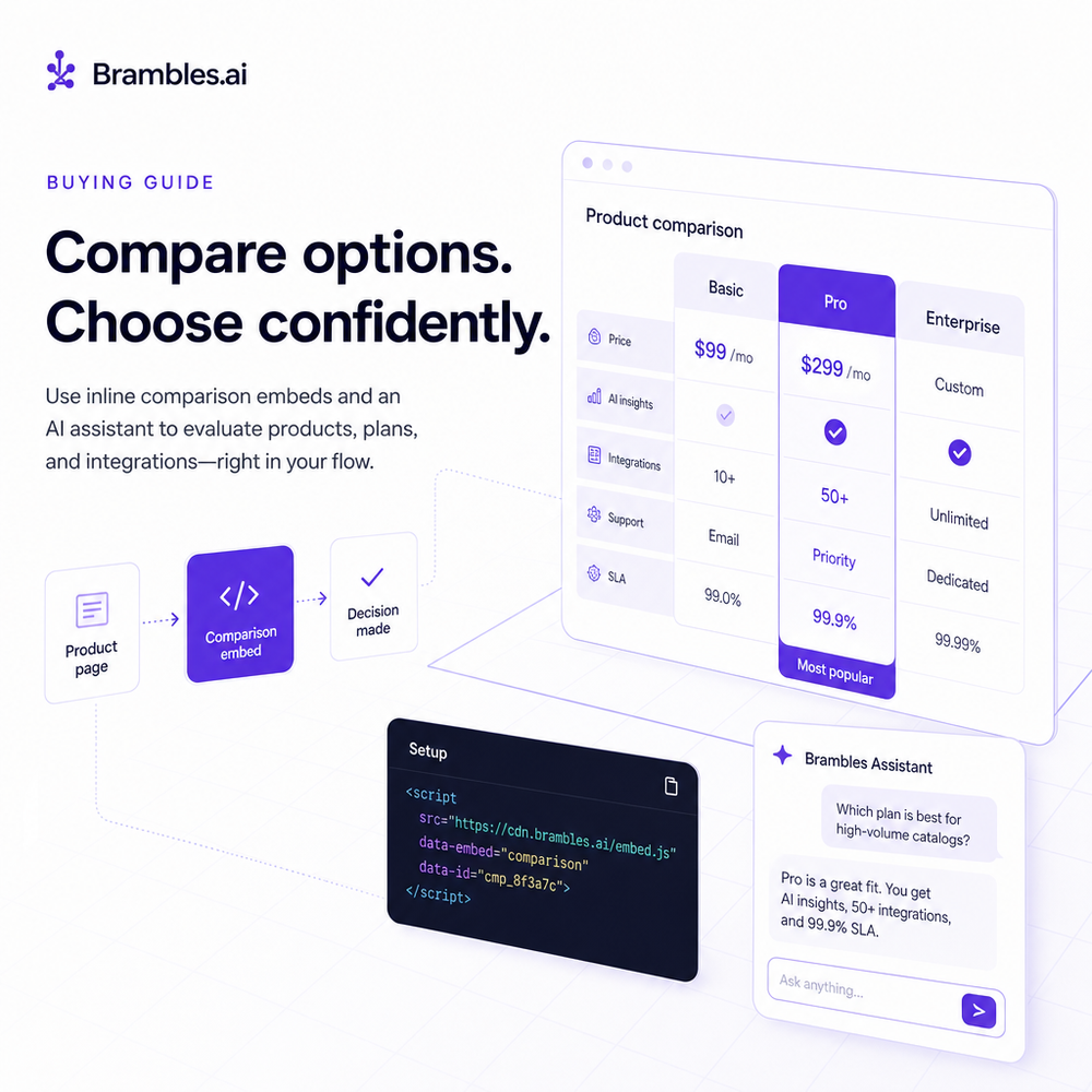 Buying guide with inline comparison embed and floating assistant; setup snippet visible.