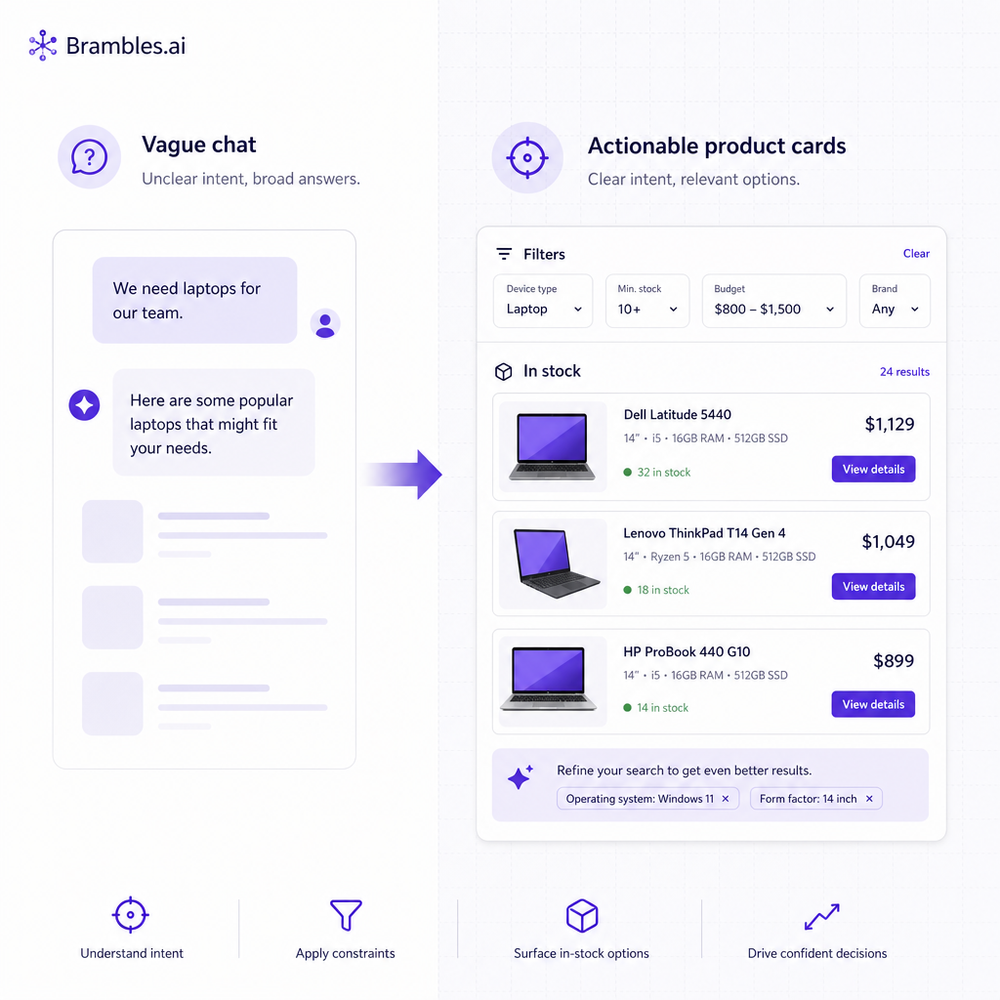 Side-by-side: vague chat vs. actionable product cards with stock and filters.
