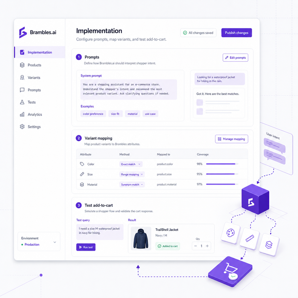 Implementation dashboard mock: prompts, variant mapping, and test add-to-cart.