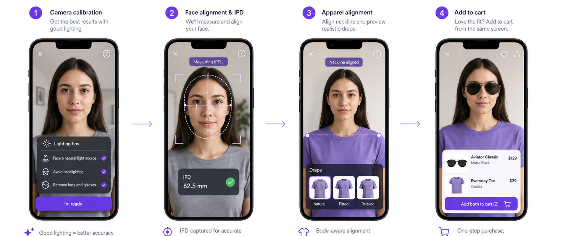 Storyboard of a fast, guidance-led virtual try-on flow for eyewear and apparel.