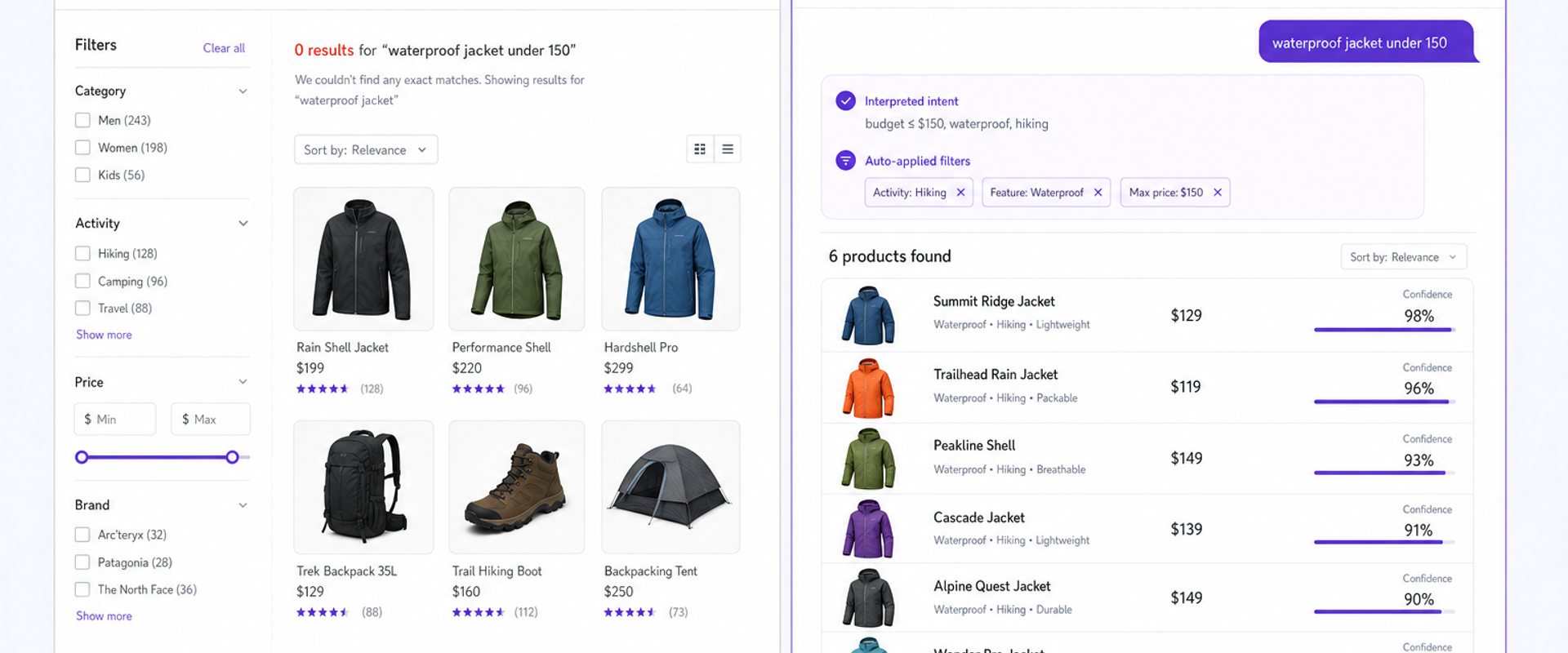 Side-by-side: legacy keyword search zero results vs. conversational AI returning relevant jackets.