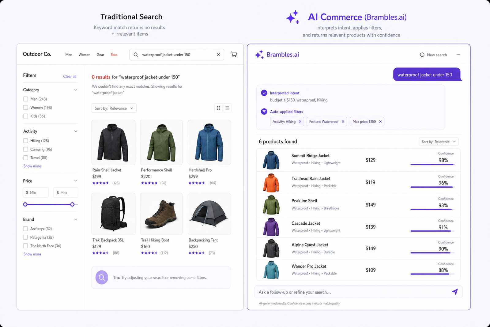Side-by-side: legacy keyword search zero results vs. conversational AI returning relevant jackets.