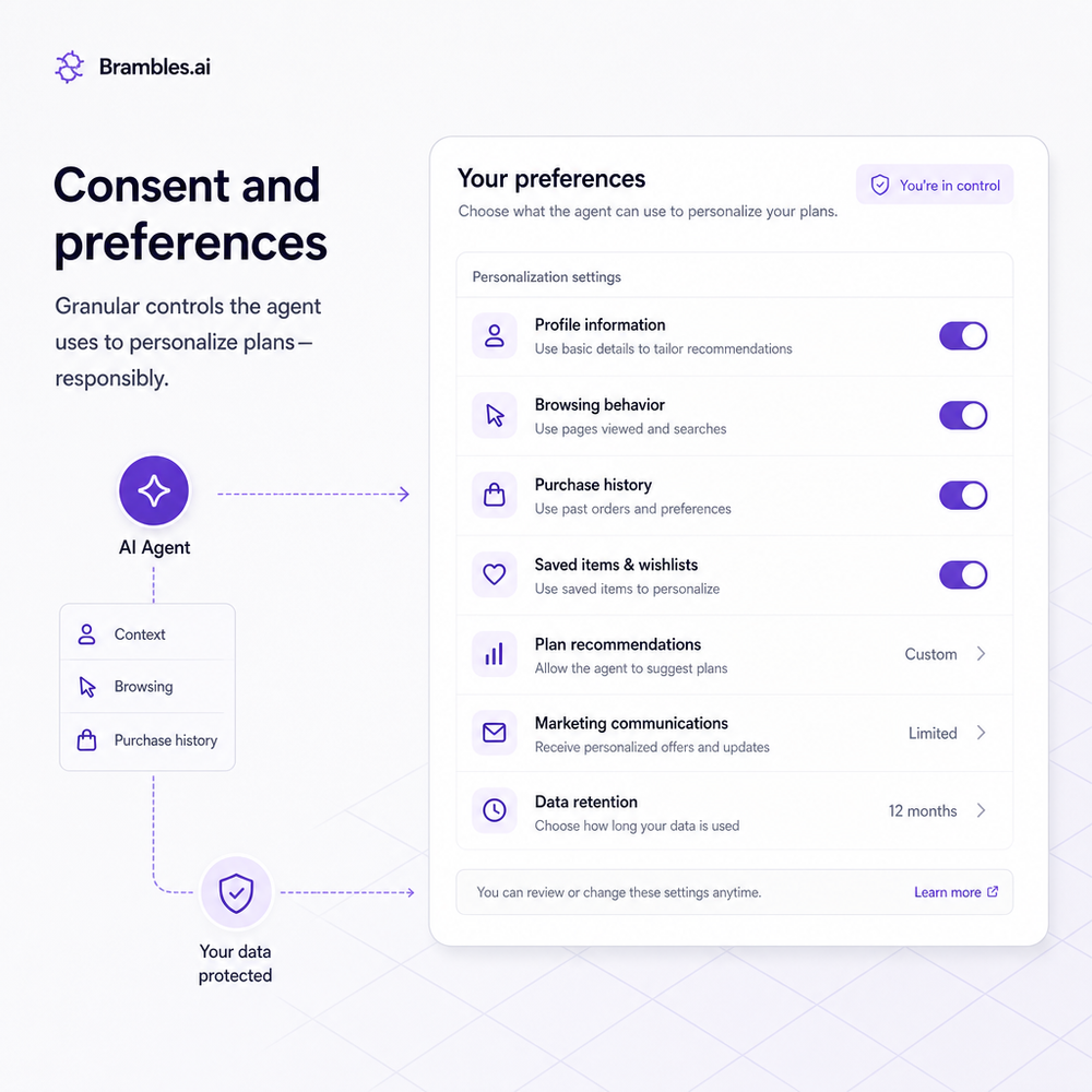 Consent and preferences UI showing granular controls the agent uses to personalize plans responsibly.