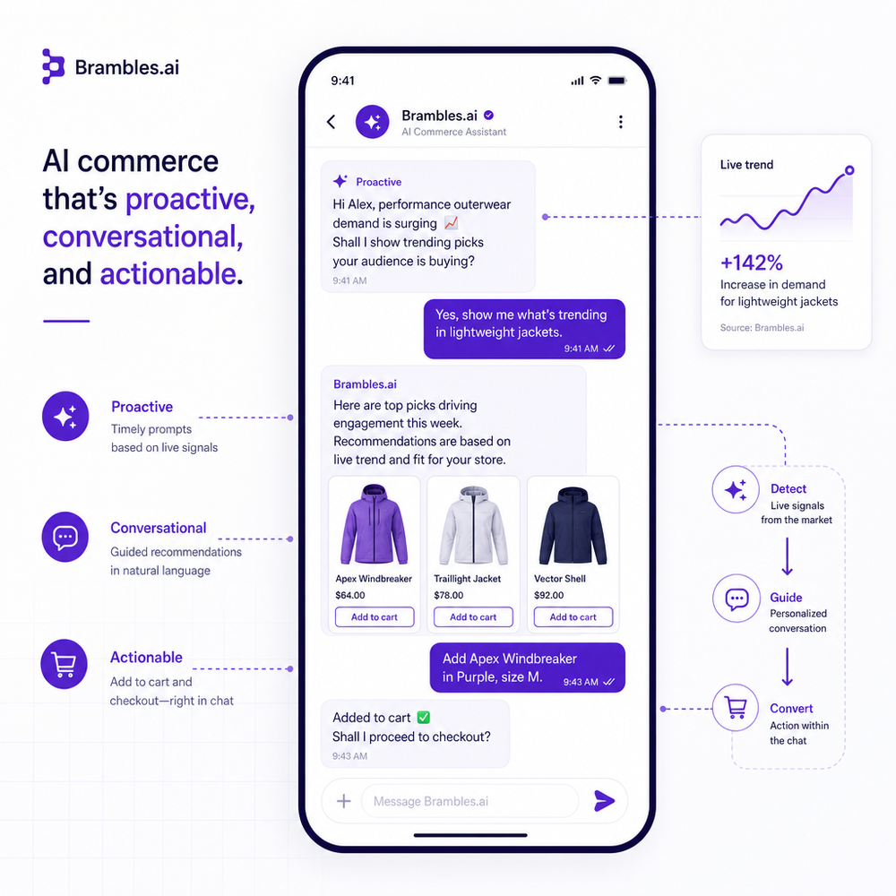 Mobile UX showing proactive prompt, conversational guidance, and direct add-to-cart within chat during a live trend.