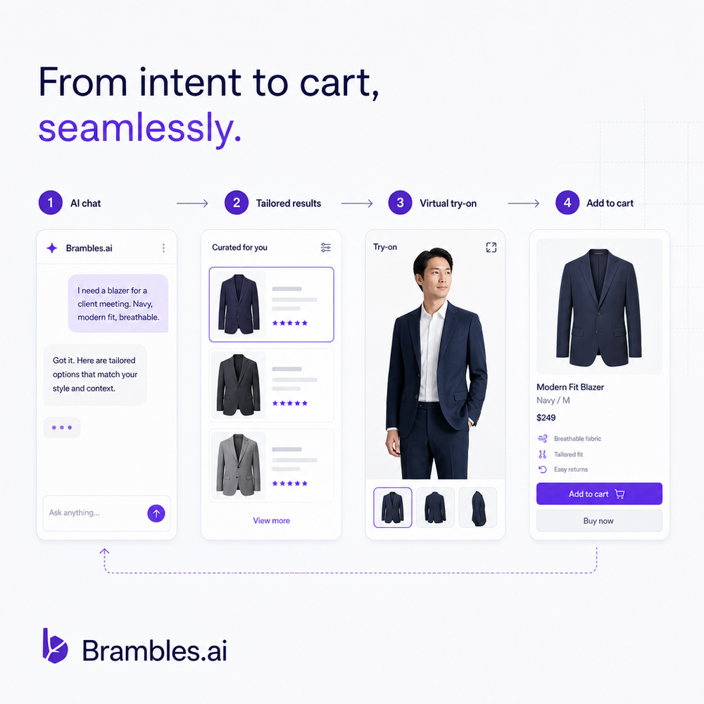 UX flow showing AI chat, tailored results, virtual try-on, and direct add-to-cart