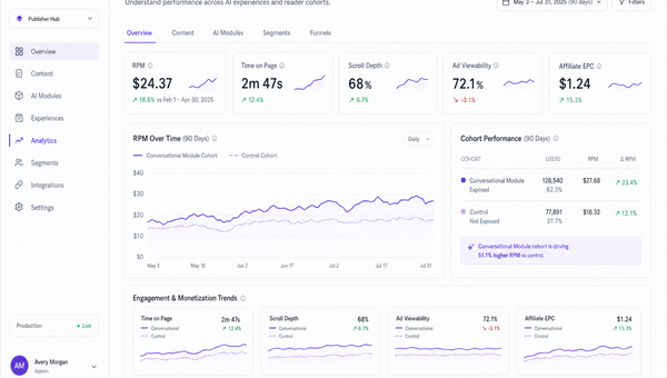 Dashboard comparing RPM and engagement for pages with conversational modules vs. control.