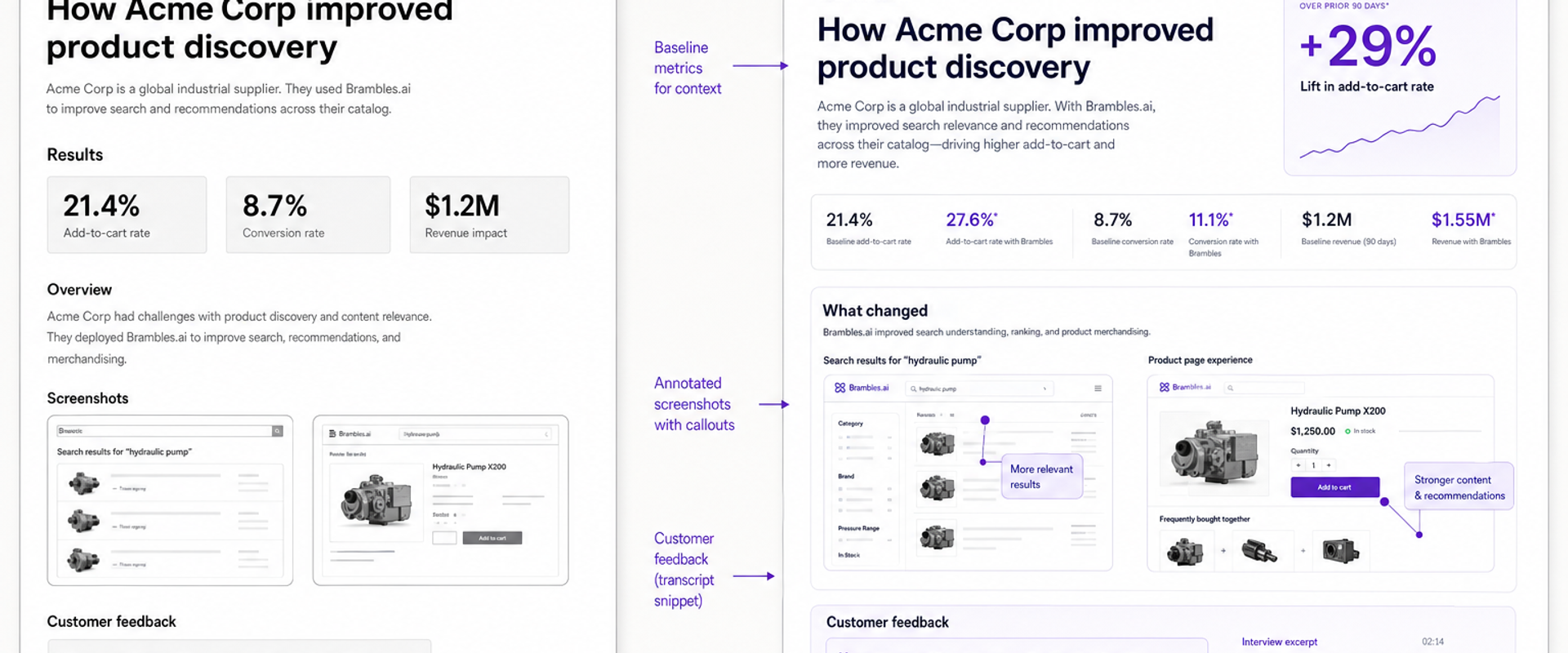 Annotated before-and-after case study layout showing evidence elements and lift badge.