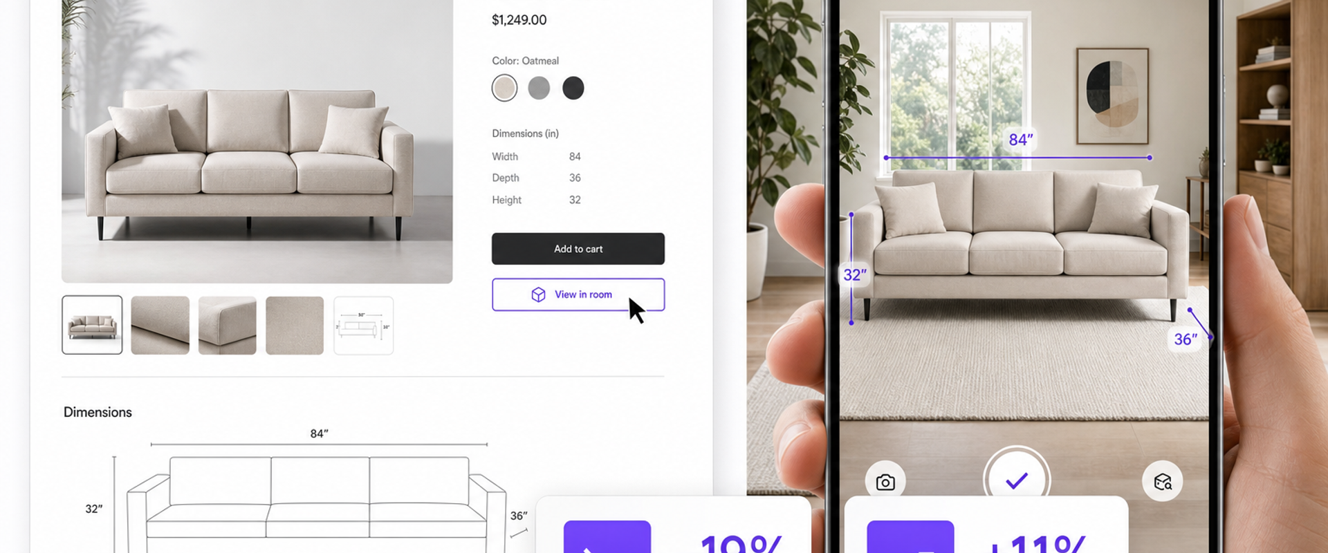 Before/after visualization comparing static photo vs View in Room with measurable impact on returns and AOV.