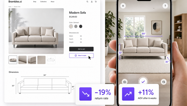 Before/after visualization comparing static photo vs View in Room with measurable impact on returns and AOV.