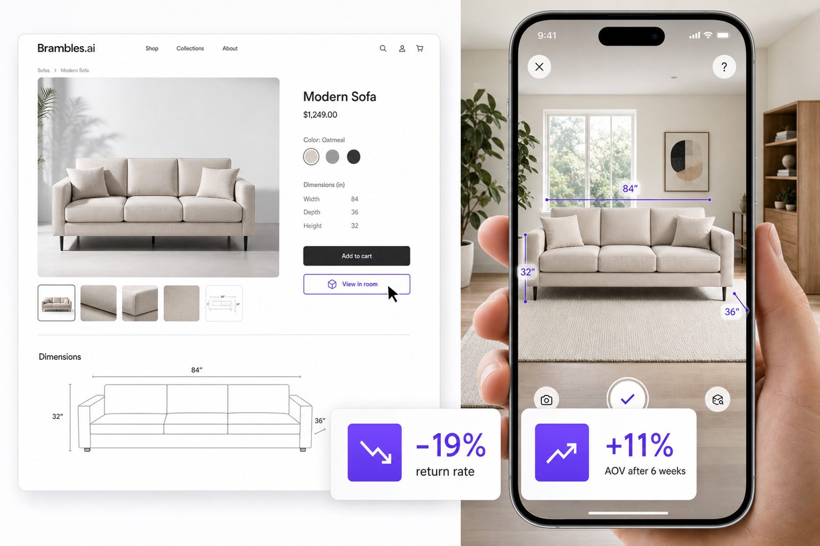 Before/after visualization comparing static photo vs View in Room with measurable impact on returns and AOV.