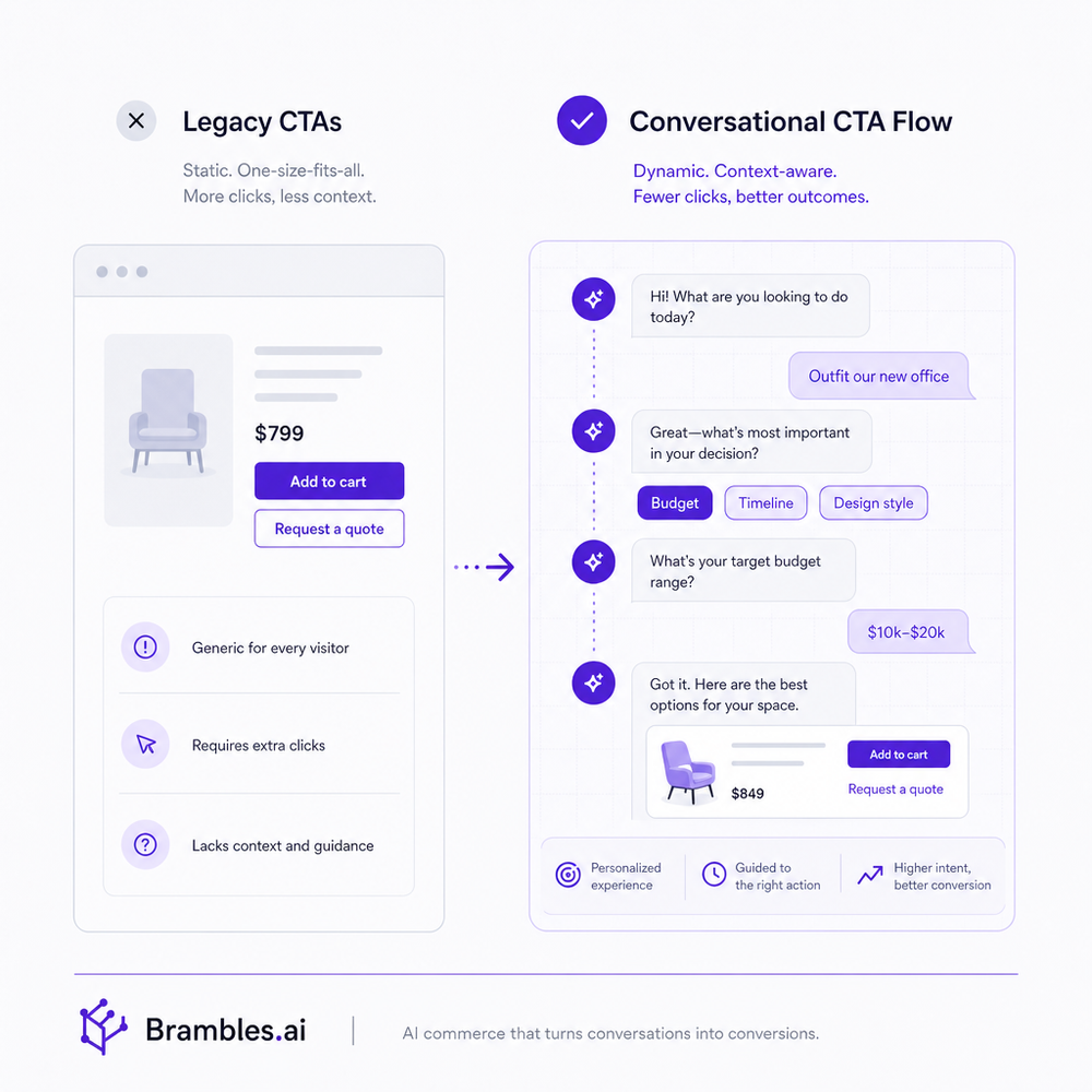 Comparison of legacy CTAs versus a conversational CTA flow.