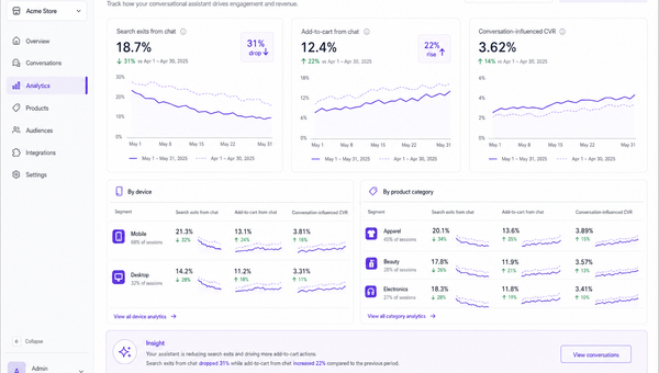 Analytics dashboard visualizing search exits from chat vs. add-to-cart from chat and CVR by segment.