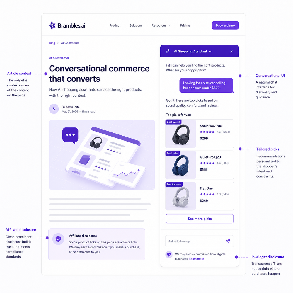 Annotated mockup of an article page with a conversational shopping widget showing tailored product picks and an affiliate disclosure.
