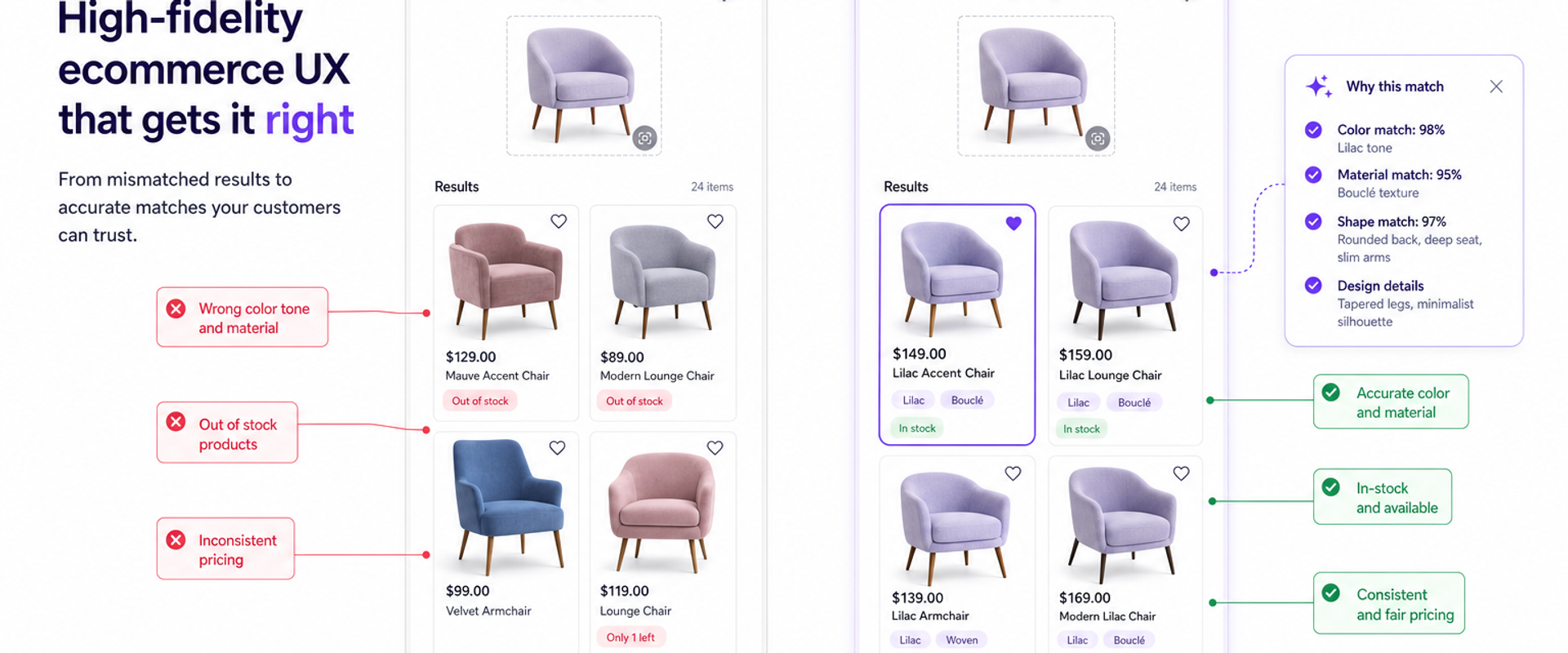 Side-by-side visual search results showing mismatches vs corrected matches with reason tags.