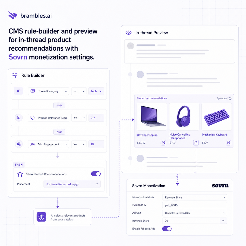 CMS rule-builder and preview for in-thread product recommendations with Sovrn monetization settings.