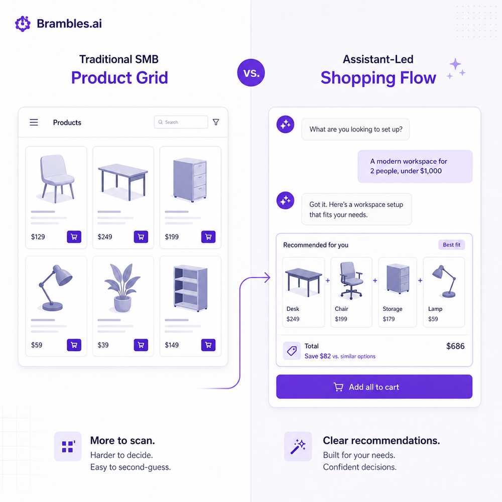 Visual comparison of a traditional SMB product grid versus an assistant-led shopping flow with clearer recommendations.