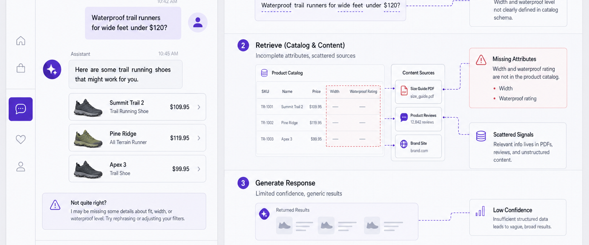 Split-screen showing chat failures caused by missing attributes and slow pipelines.
