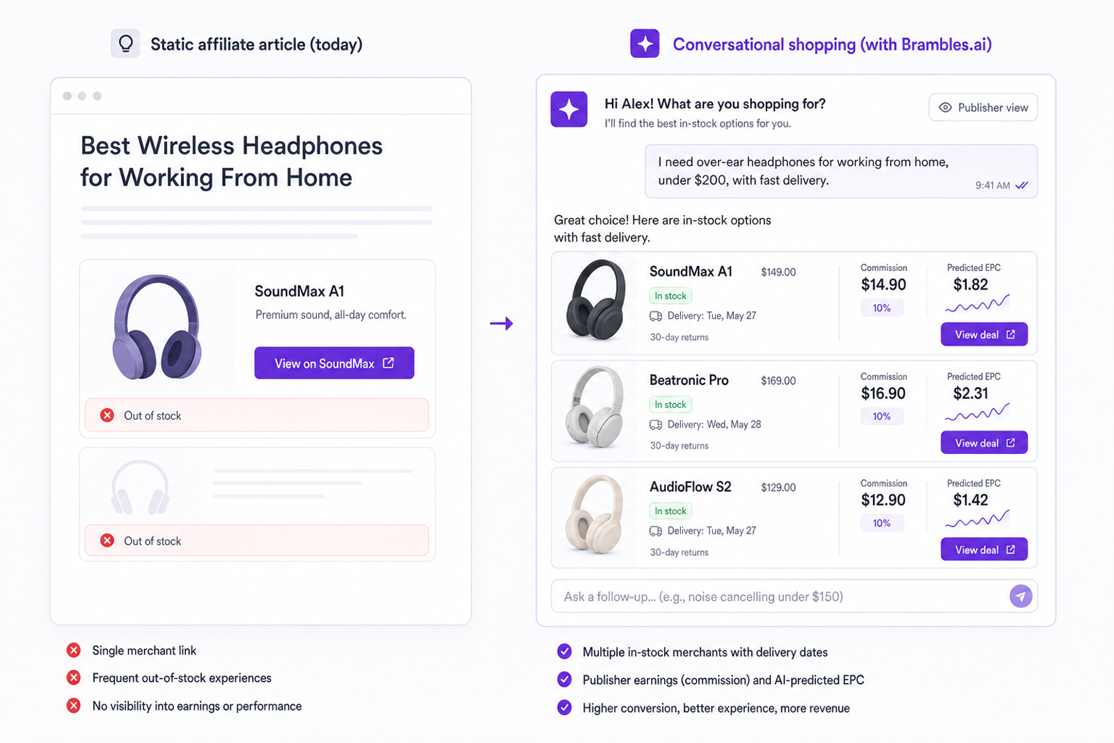 Diagram comparing static linking vs conversational, multi-merchant recommendations