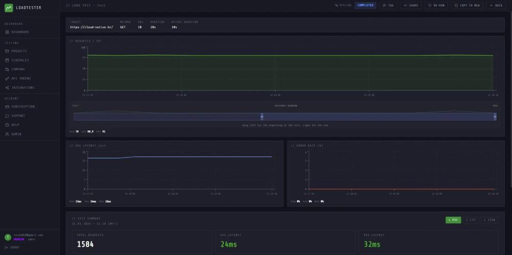 Banner of LoadTester
