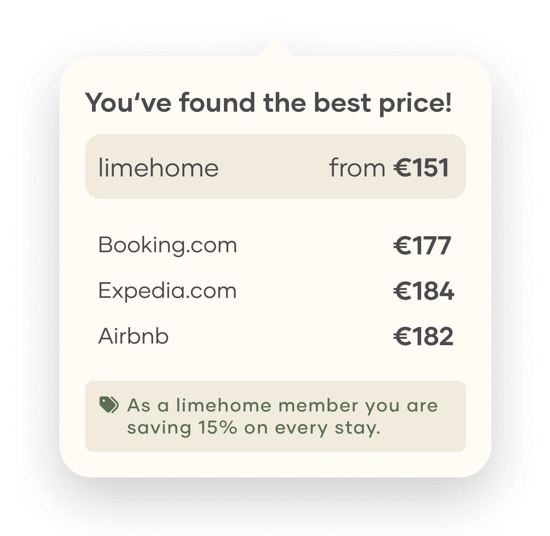 Price comparison with other platforms