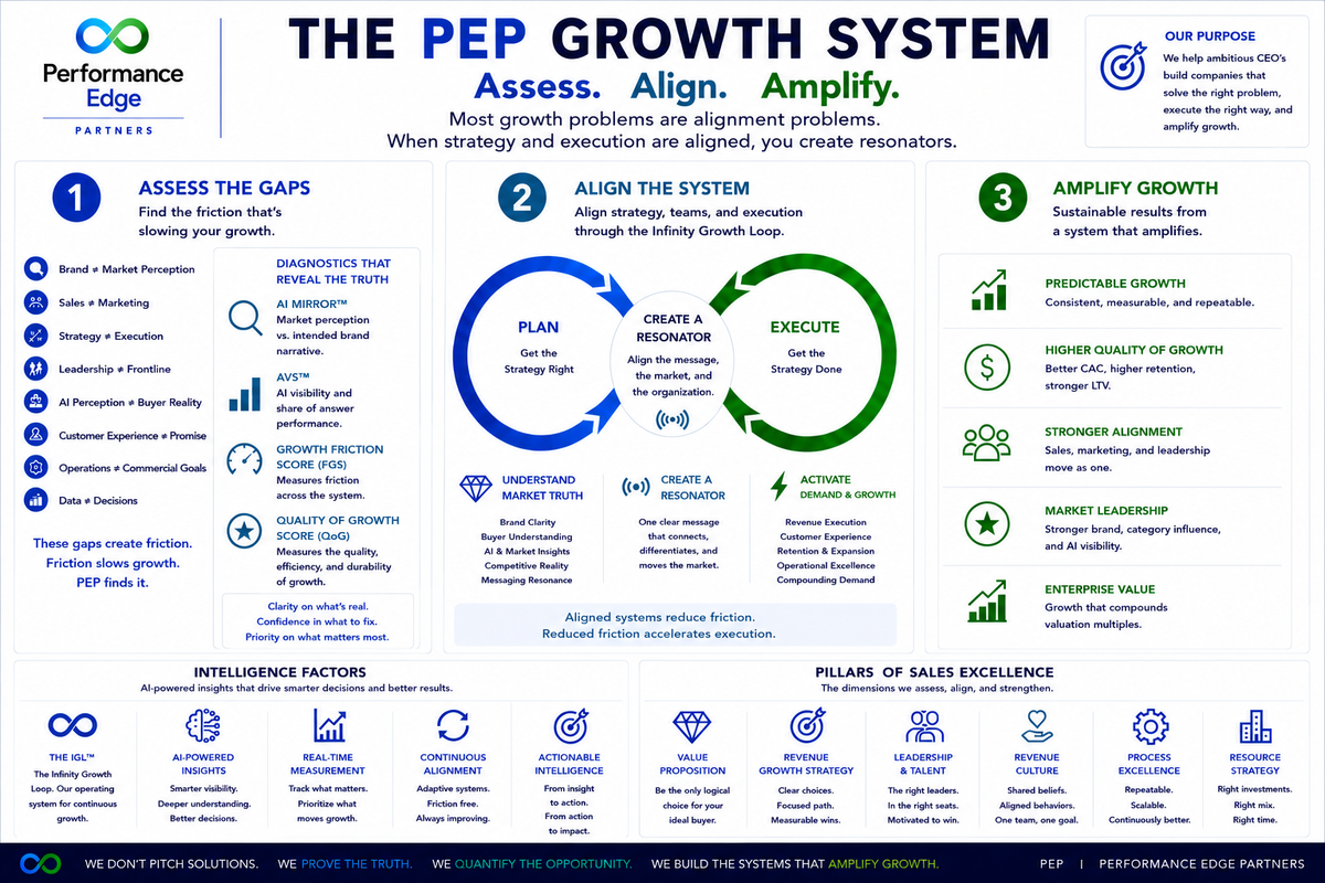 We help ambitious CEO's build companies that solve the right problem, execute the right way, and amplify growth.