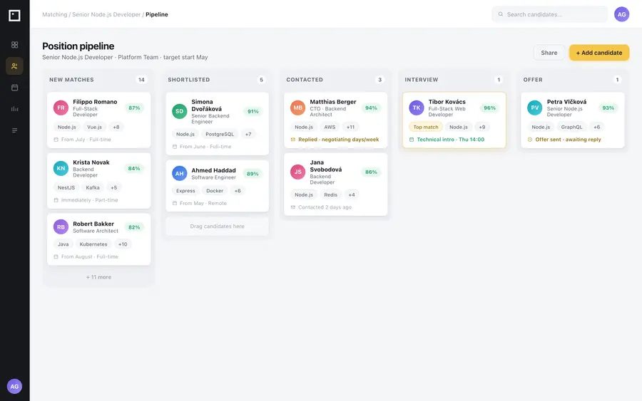 MyMonday hiring pipeline from new matches to offer