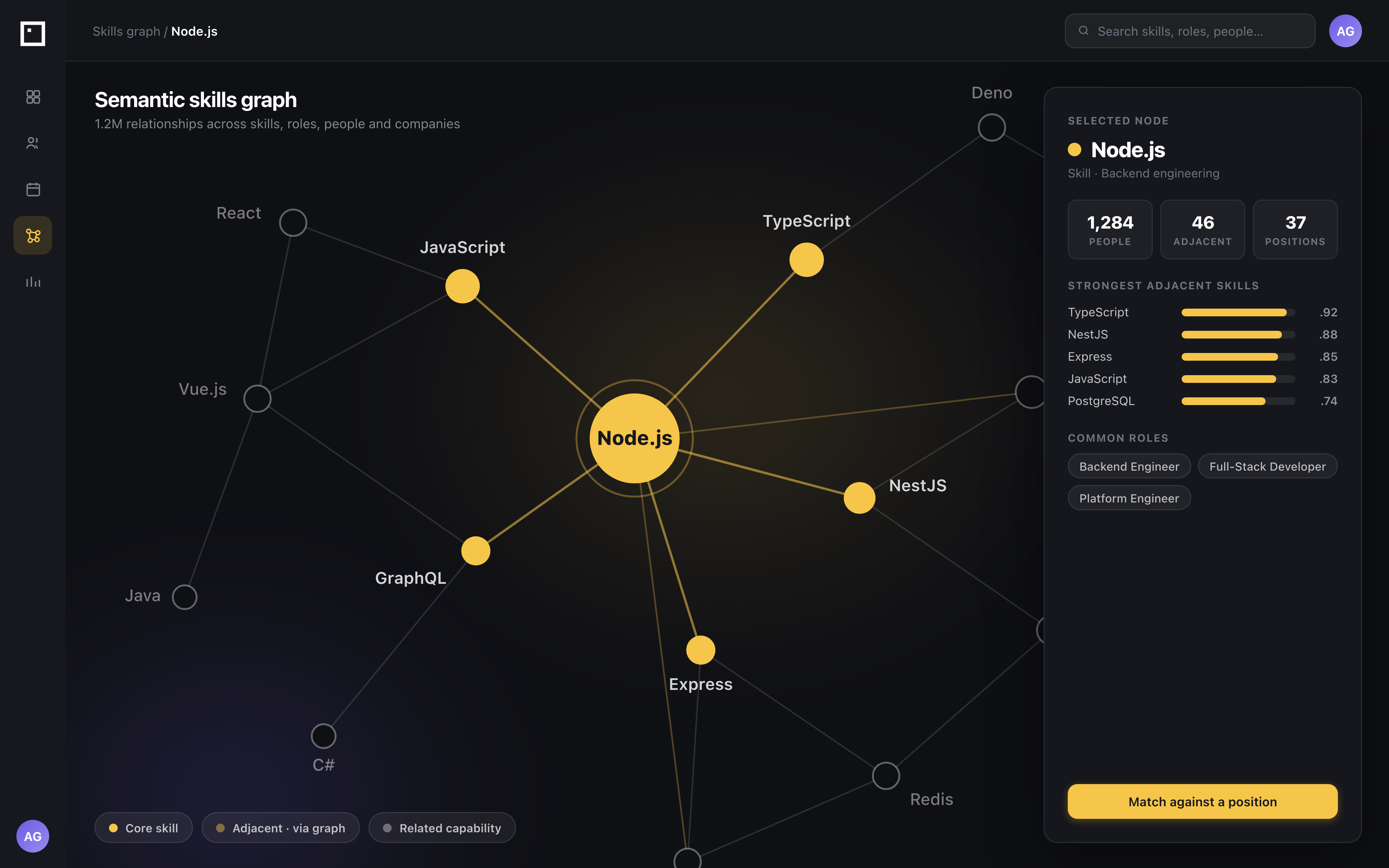 MyMonday — semantic skills graph explorer with adjacent capabilities around Node.js