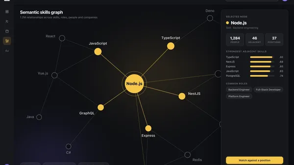 MyMonday — semantic skills graph explorer with adjacent capabilities around Node.js