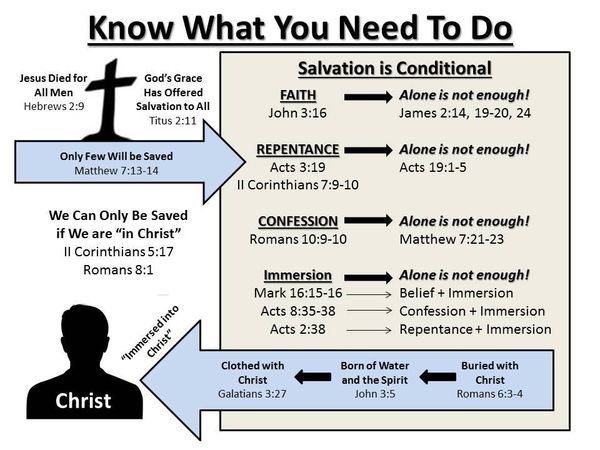 Know What You Need to Do