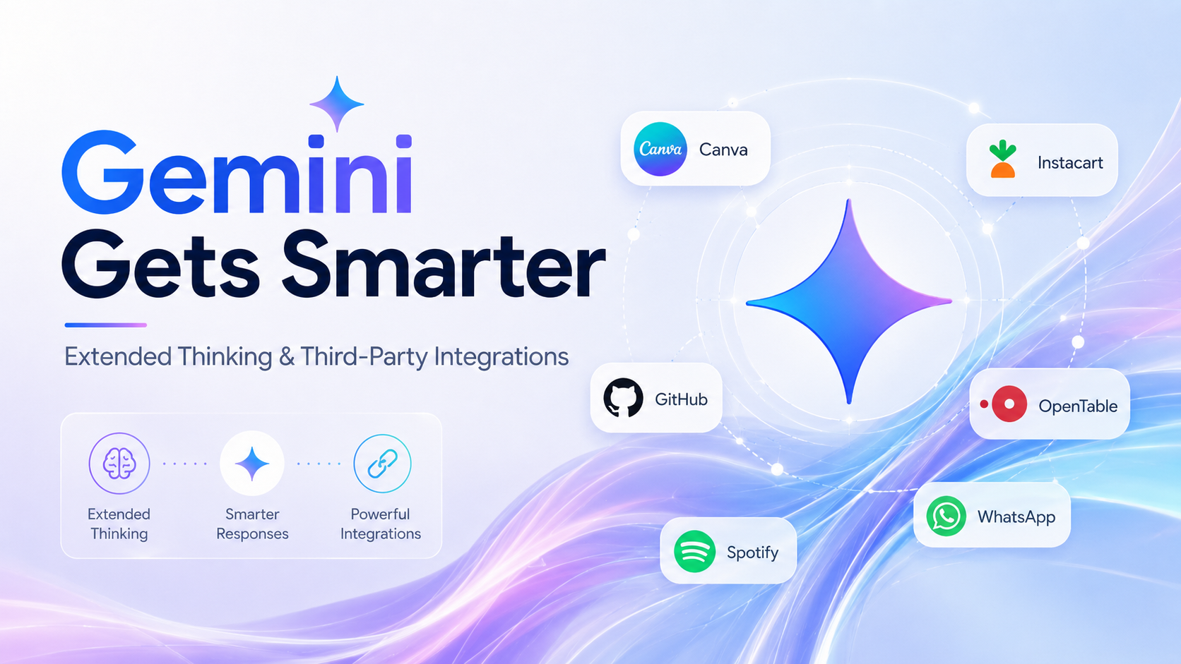 Gemini App Gets “Extended” Thinking Level and More App Integrations