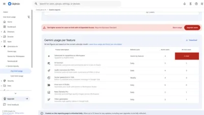 How is your team actually using AI? Google just launched new Gemini usage reports in the Workspace Admin Console
