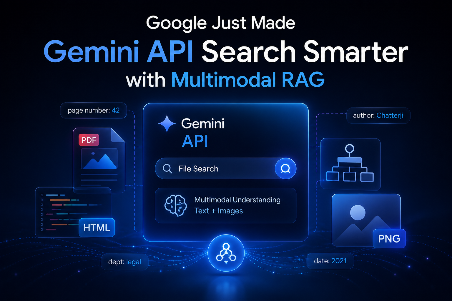 Google Just Made Gemini API Search Smarter With Multimodal RAG