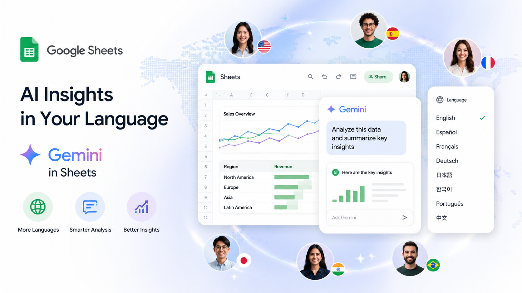 Gemini in Sheets Expands Language Support for Global Data Analysis