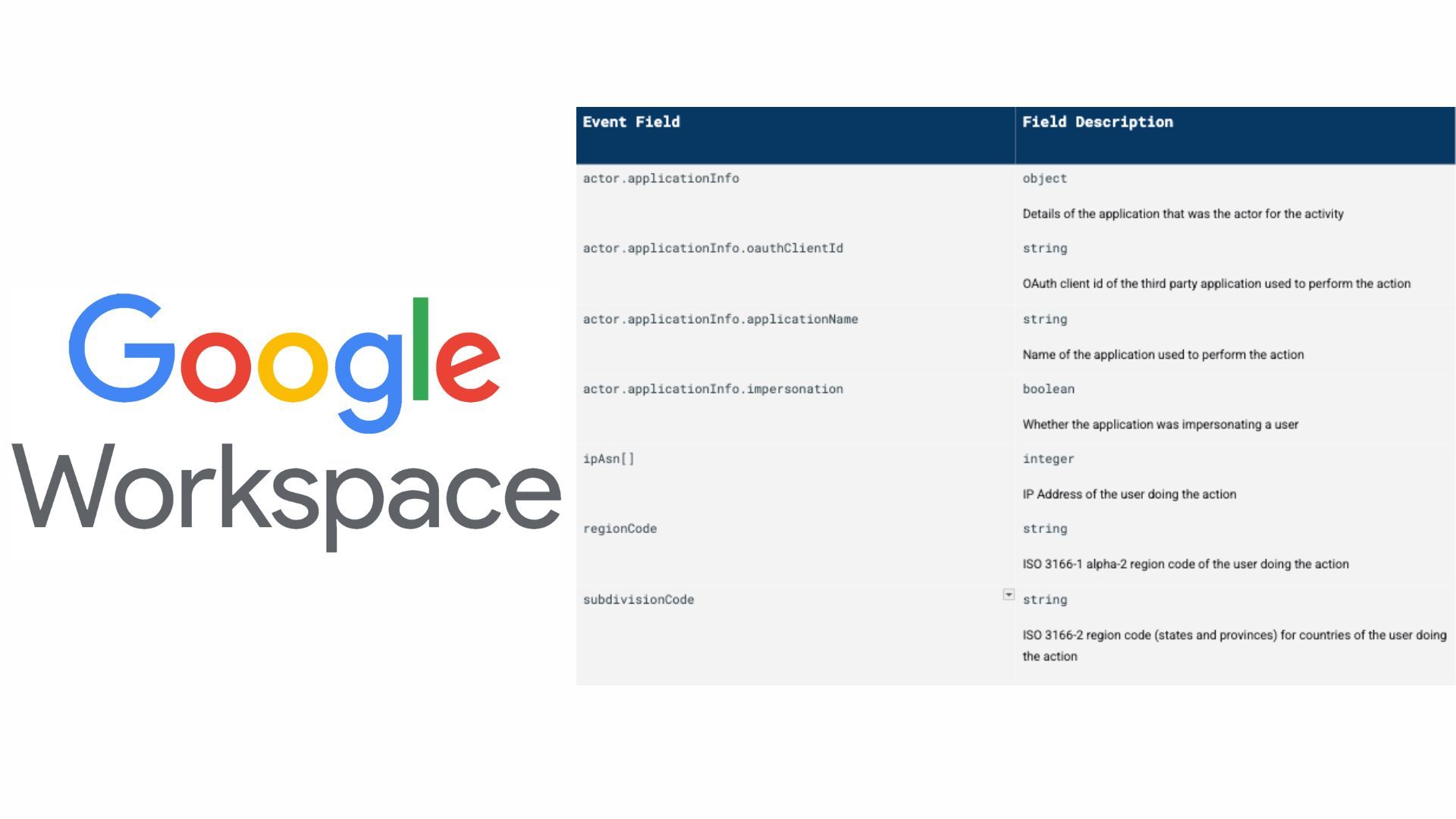 New Audit Log Features for Google Workspace