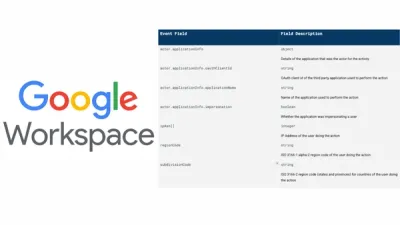 New Audit Log Features for Google Workspace