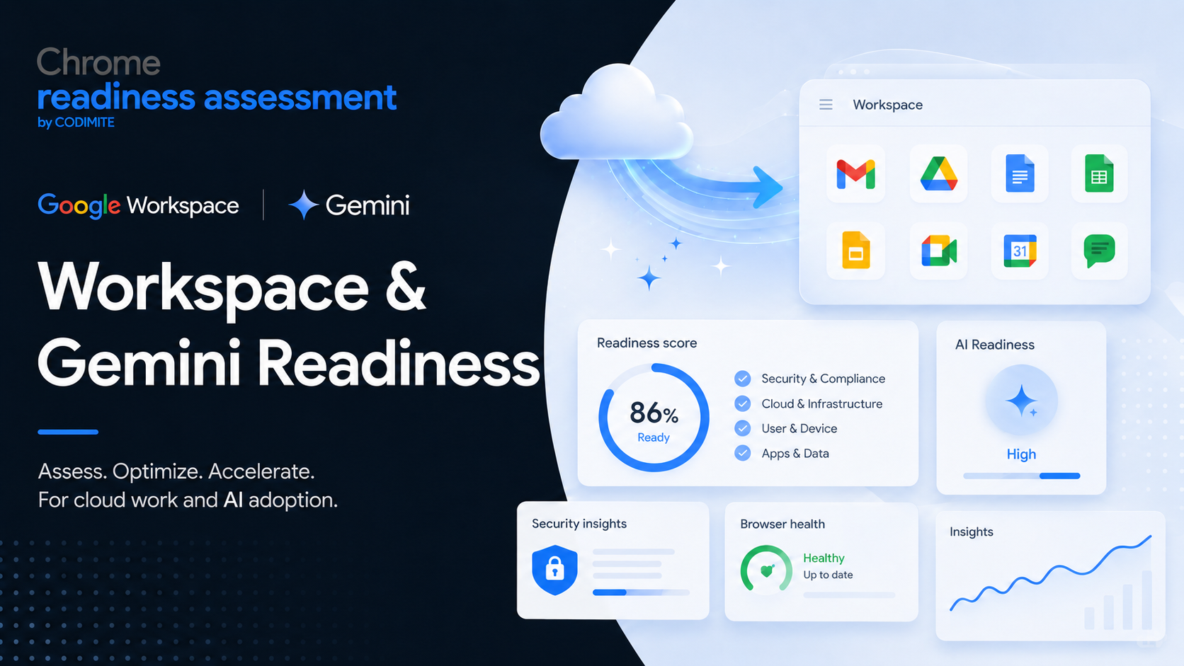 Chrome Readiness Assessment Brings Google Workspace and Gemini Migration Insights Into Focus