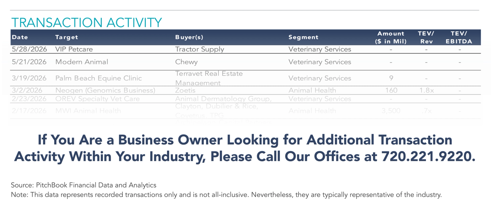 Picture of Pet Transaction Activity