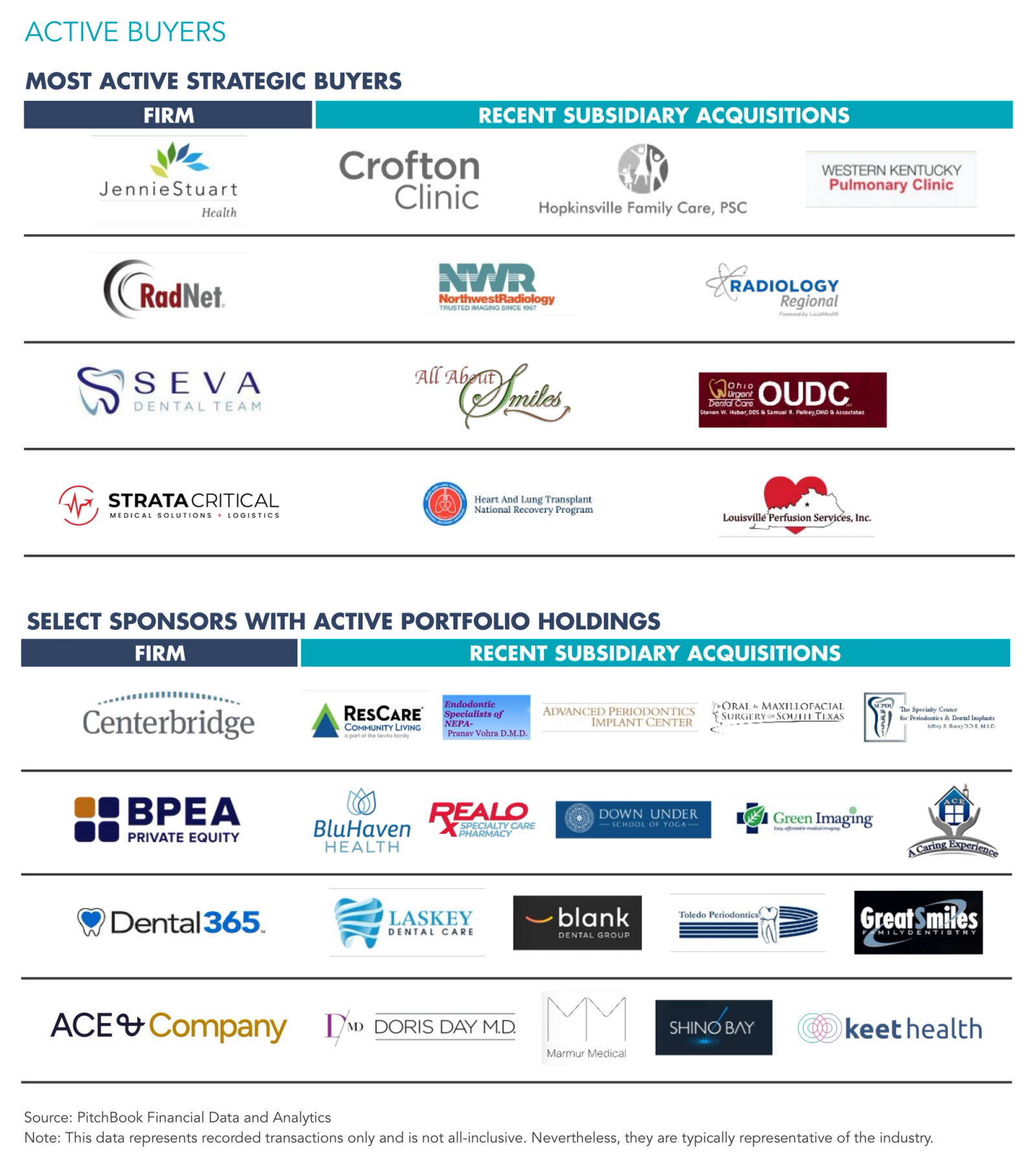 Picture of the Active Buyers by logo