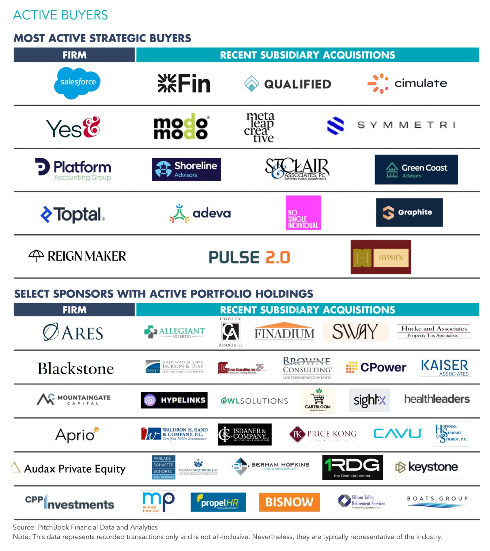 Picture of the Active Buyers by logo